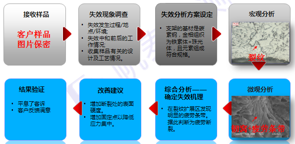 PCB/PCBA 检测分析