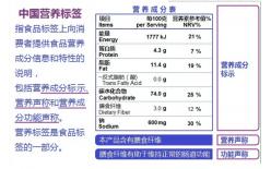 食品、饲料中营养成分检测