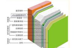 建筑材料检测