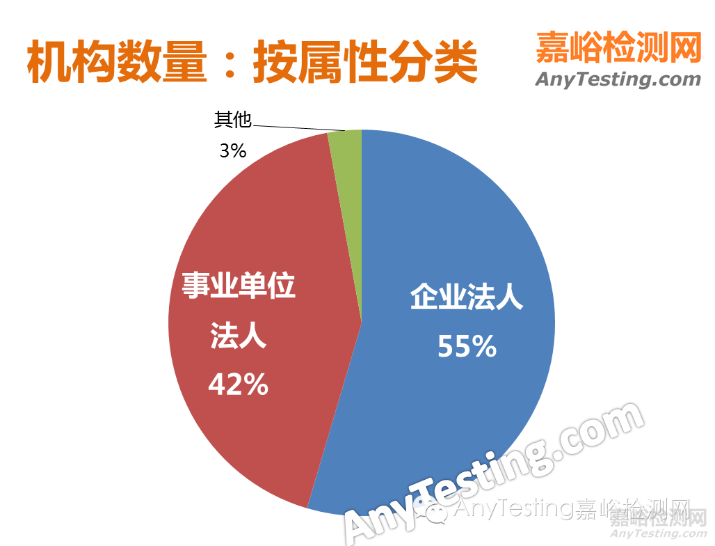 我国首次发布检验检测业统计数据