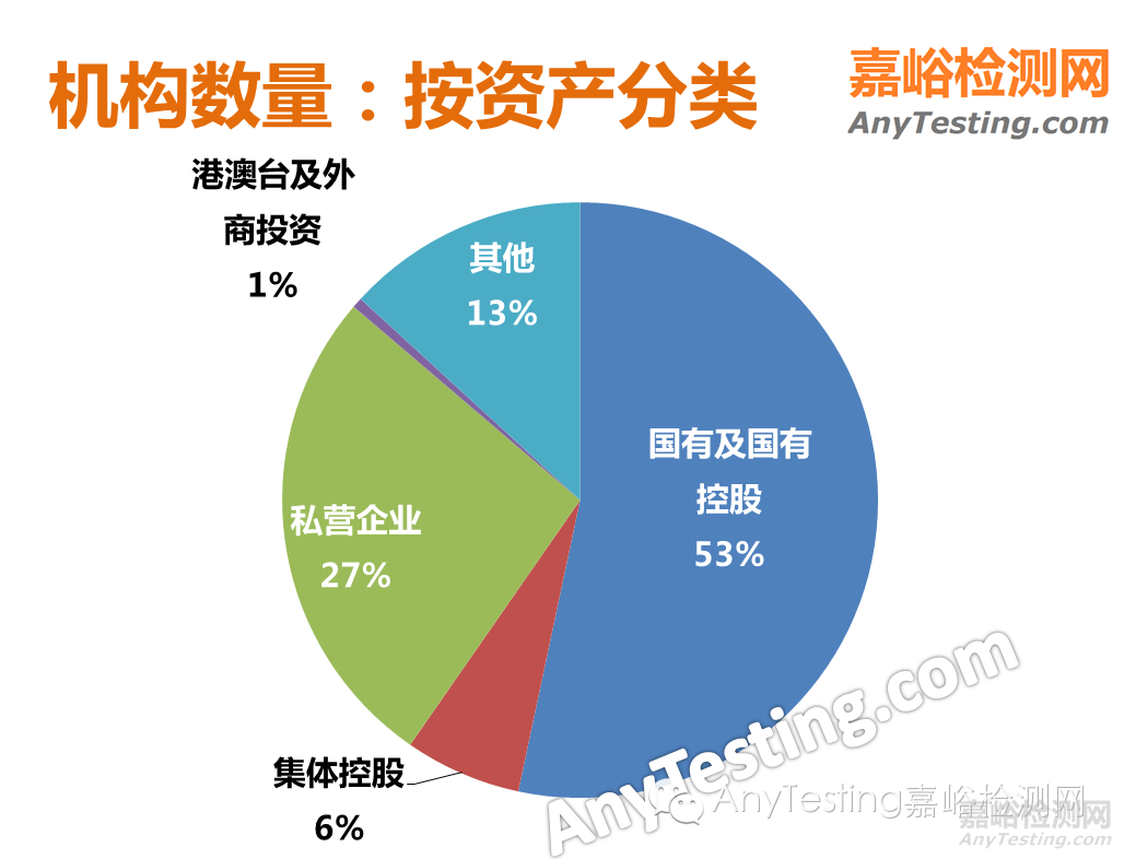 我国首次发布检验检测业统计数据