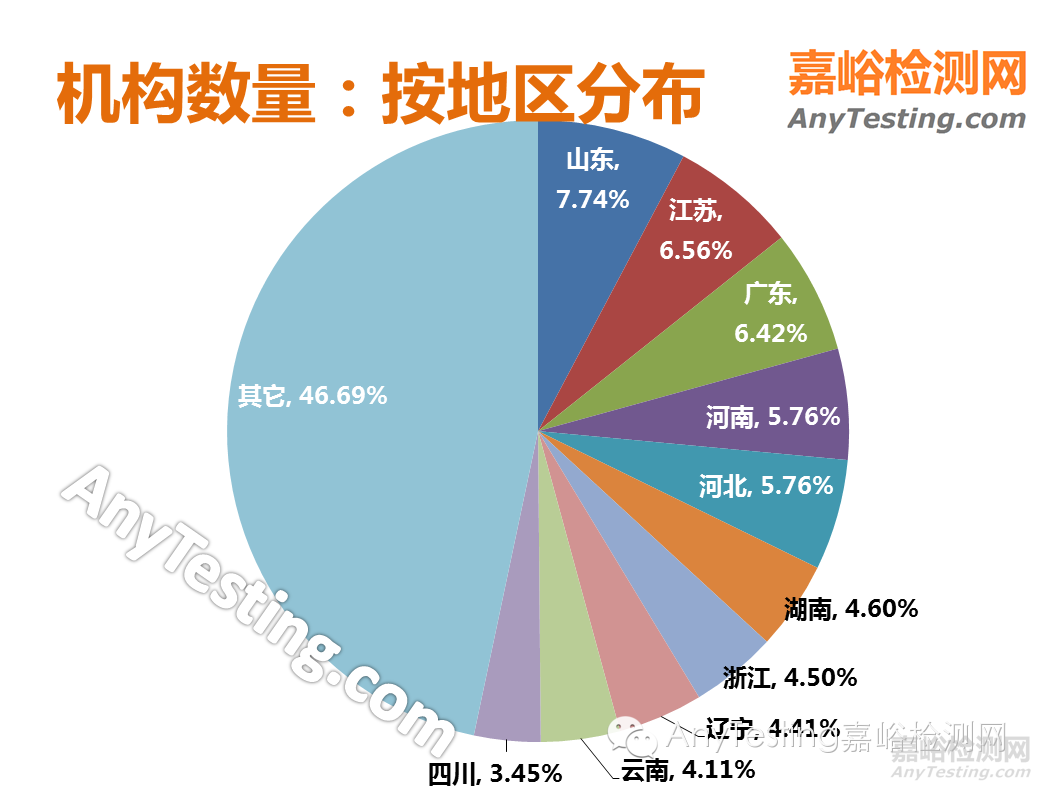 我国首次发布检验检测业统计数据