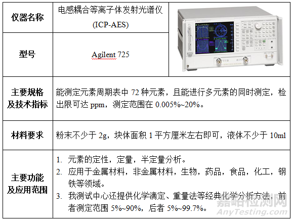 材料化学成分结构测试分析仪器盘点