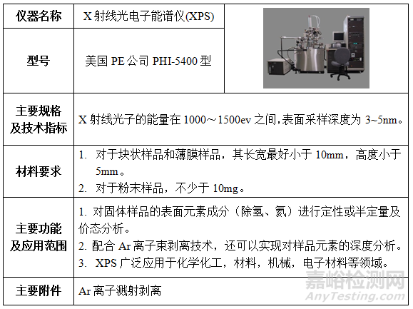 材料化学成分结构测试分析仪器盘点