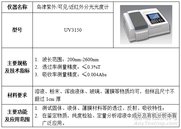 材料化学成分结构测试分析仪器盘点