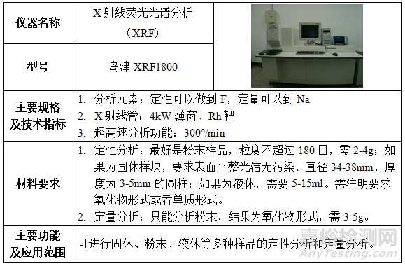 材料化学成分结构测试分析仪器盘点