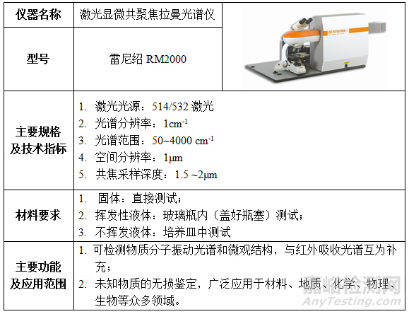 材料化学成分结构测试分析仪器盘点