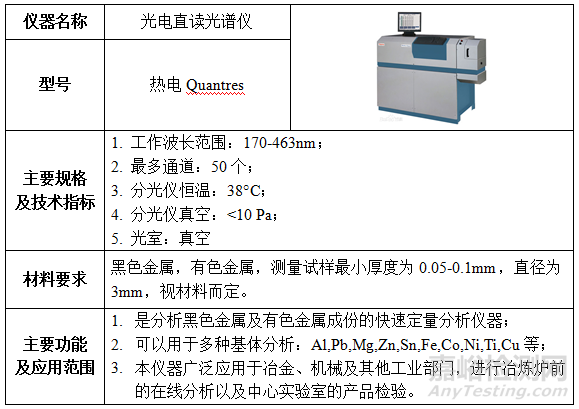 材料化学成分结构测试分析仪器盘点