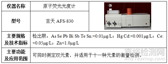 材料化学成分结构测试分析仪器盘点