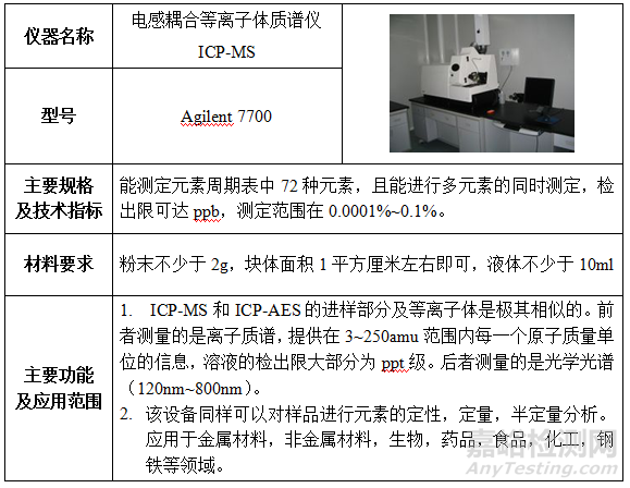 材料化学成分结构测试分析仪器盘点