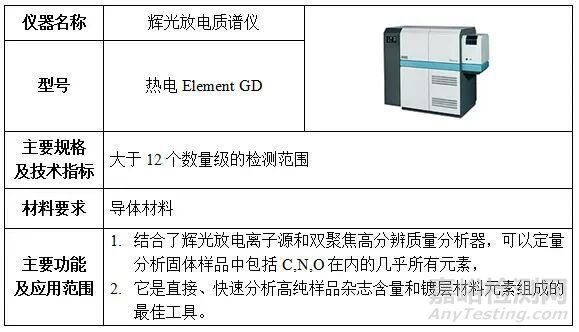 材料化学成分结构测试分析仪器盘点