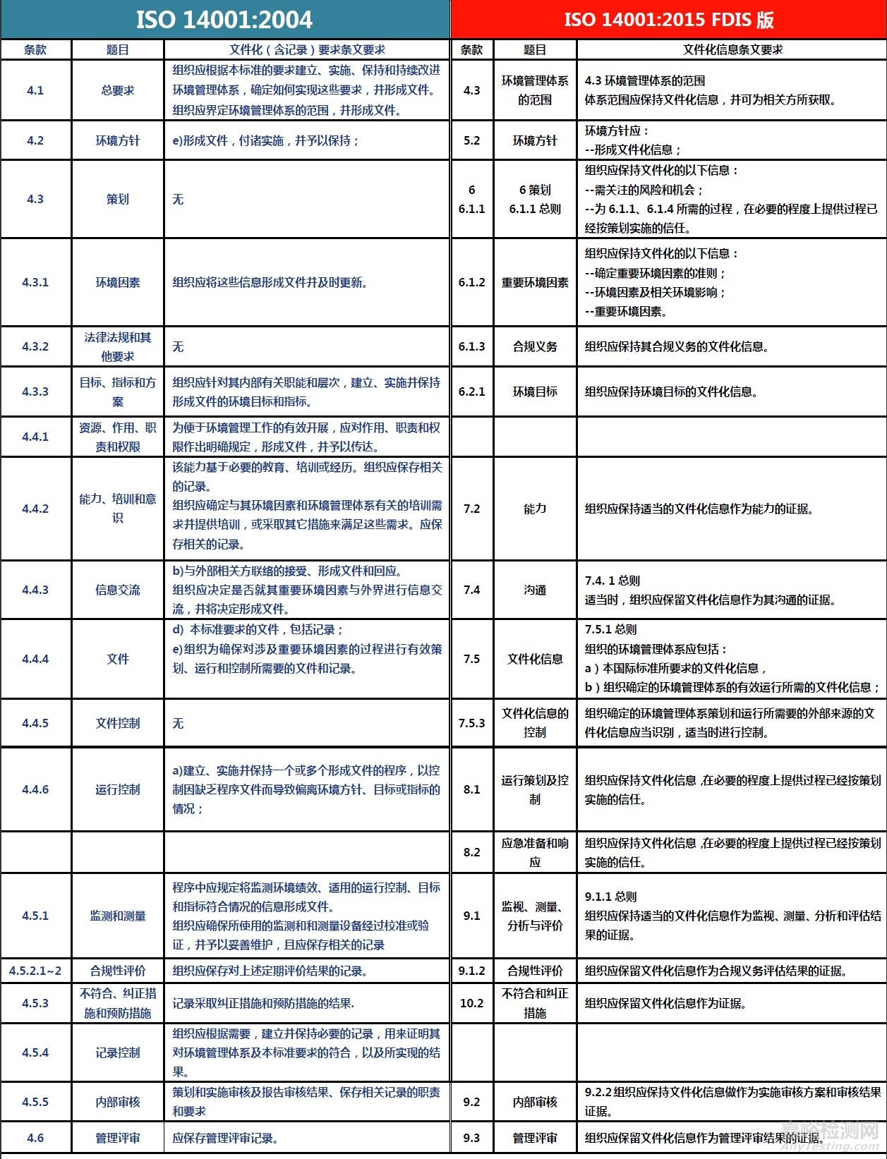 ISO14001:2015