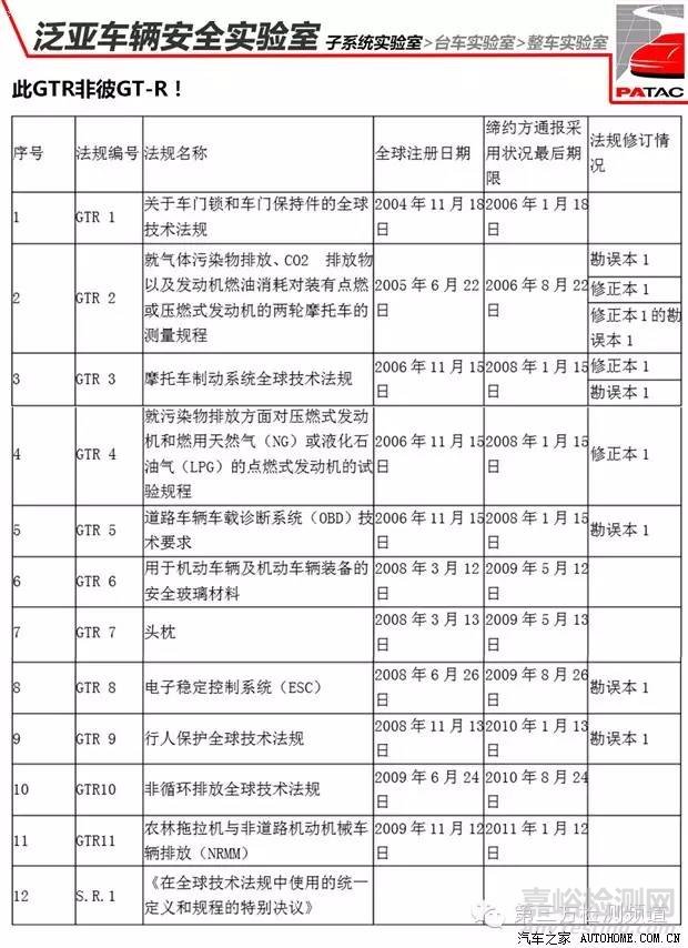 【名企实验室】揭秘泛亚实验室汽车安全试验