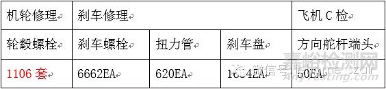 飞机部件如何做磁粉检测？