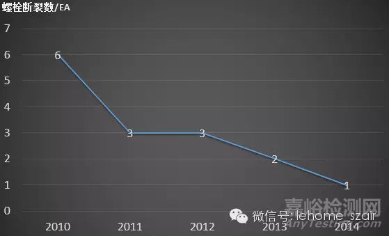 飞机部件如何做磁粉检测？