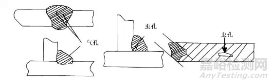 焊接缺陷产生原因及防止措施