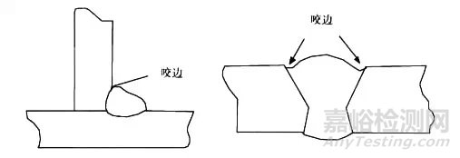 焊接缺陷产生原因及防止措施