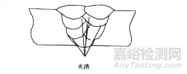 焊接缺陷产生原因及防止措施