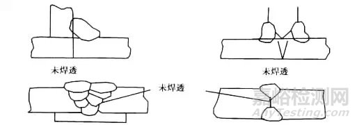 焊接缺陷产生原因及防止措施