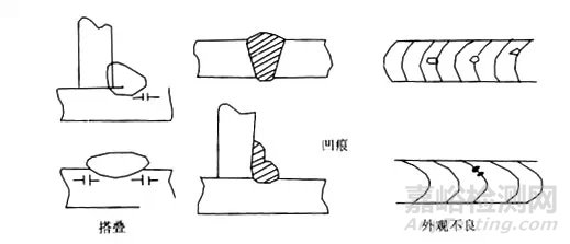 焊接缺陷产生原因及防止措施