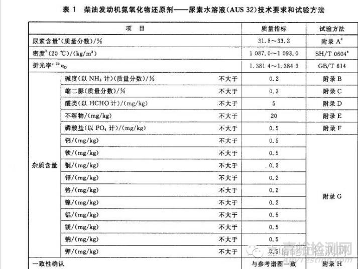 车用尿素溶液小常识