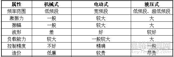 环境可靠性之——振动测试