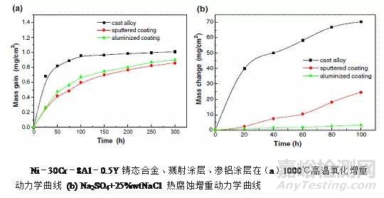 材料耐腐蚀性能的评价方法