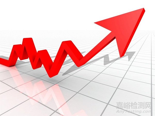 中国企业500强亏损面创十年新高，研发投入首反弹