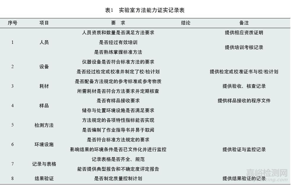 检测和校准实验室非标准方法的确认与证实