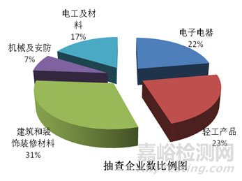 质检总局关于2015年移动电话等30种产品质量国家监督抽查情况的通报