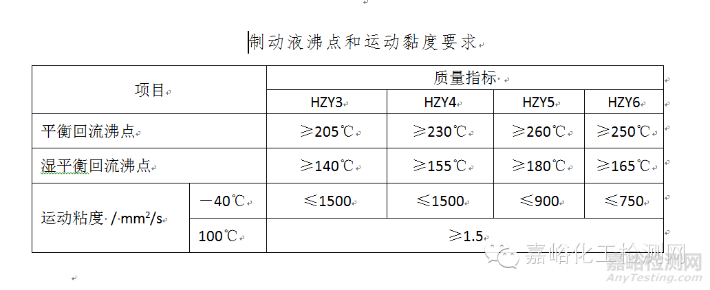 汽车制动液