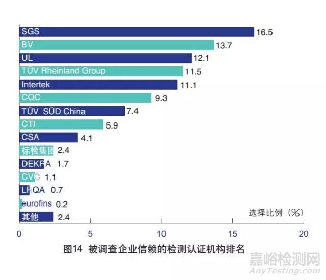 外贸检测检验