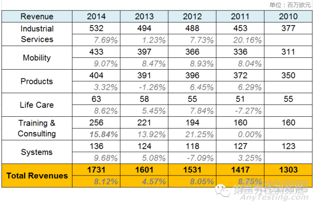 TUV莱茵发布2014年年报 