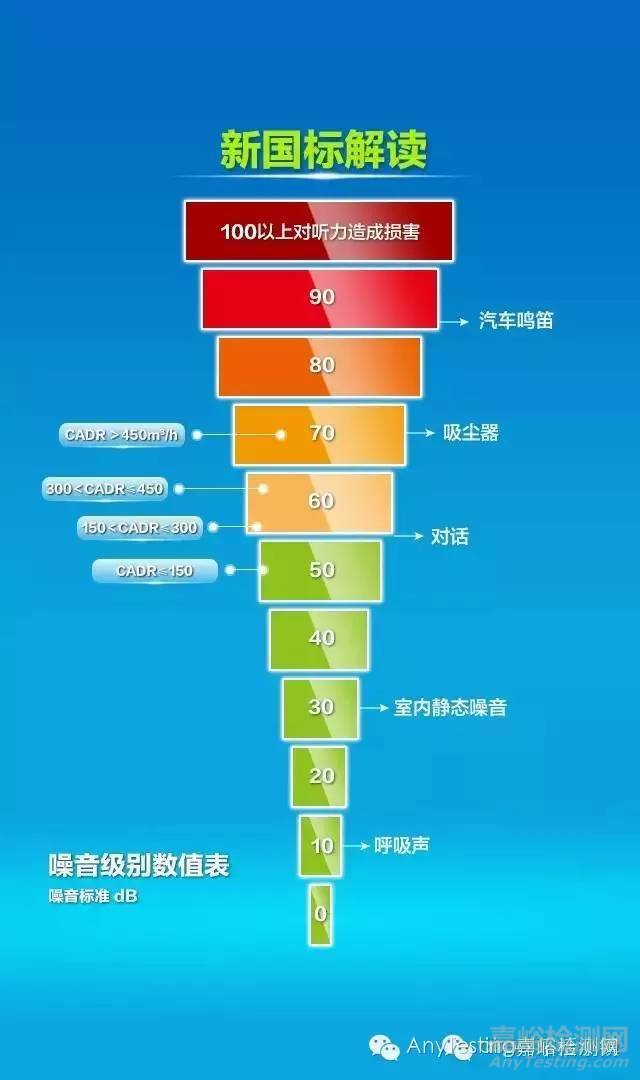 GB/T18801-2015《空气净化器新国标》