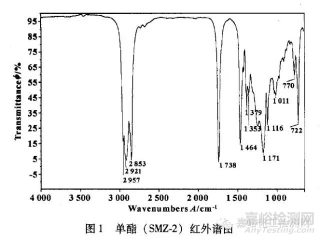 如何利用红外光谱鉴别基础油种类