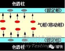 色谱柱知识百科