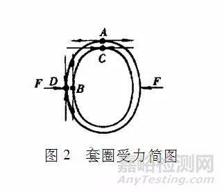 轴承套圈的断裂失效分析