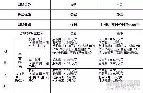 标准化研究院敛财千万的奥秘