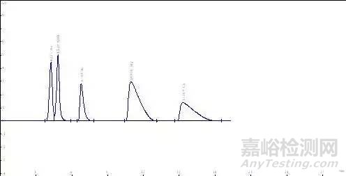 离子色谱仪