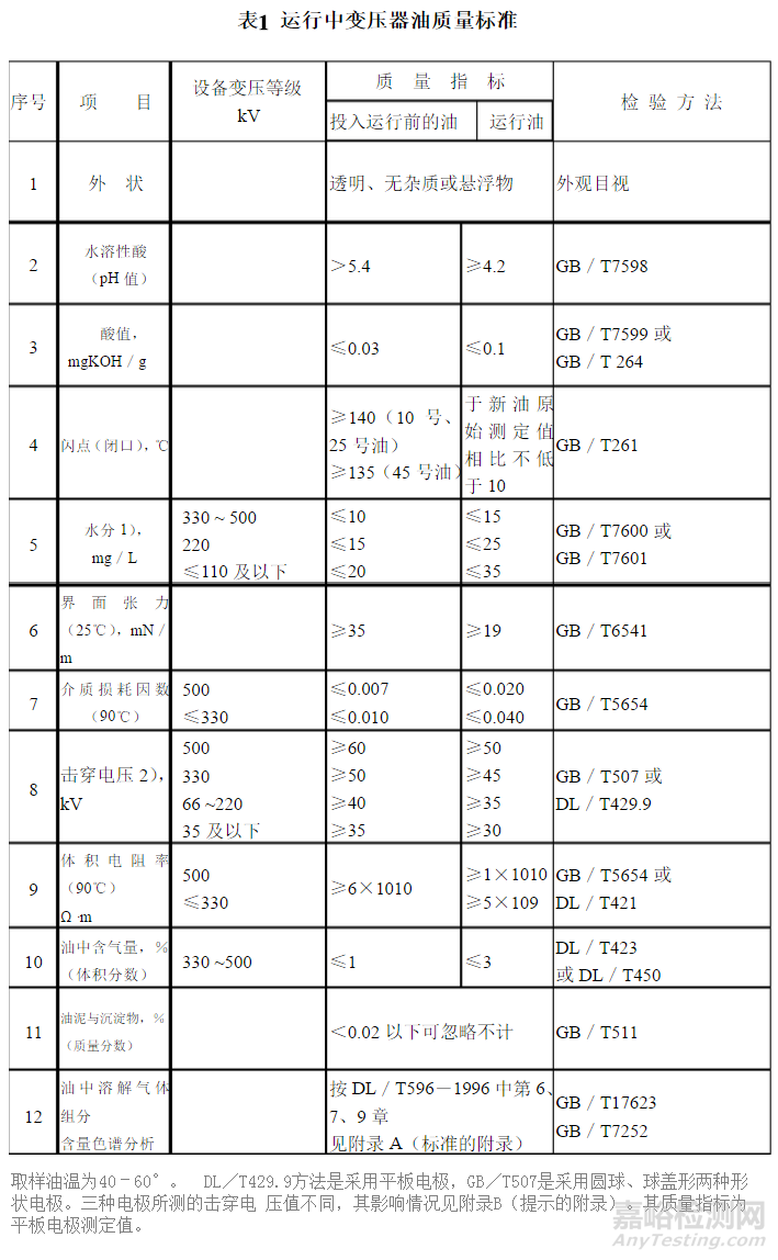 绝缘油及绝缘油检测检测项目