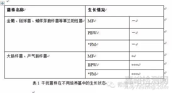 技术前沿 ┃ 如何实现沙门氏菌24小时快速增菌检测