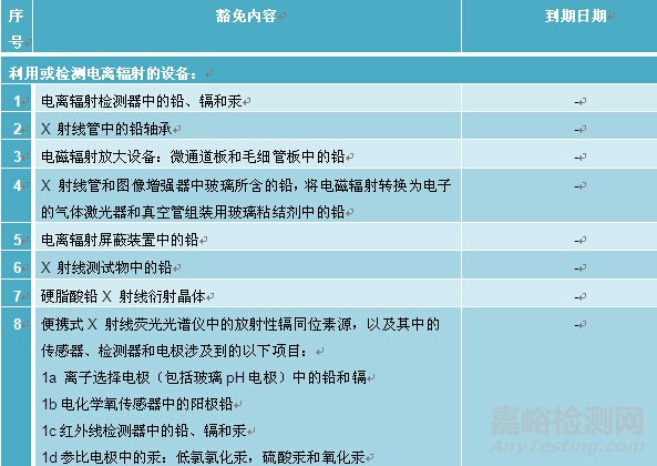 解密RoHS指令新增对医疗器械管控要求的应对措施