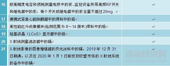 解密RoHS指令新增对医疗器械管控要求的应对措施