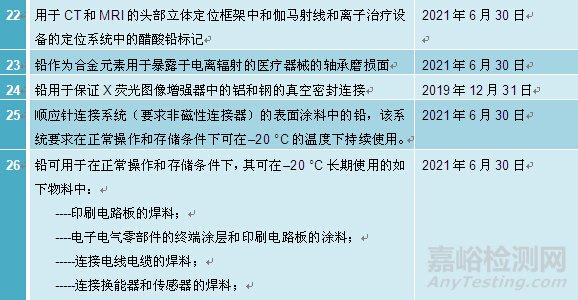 解密RoHS指令新增对医疗器械管控要求的应对措施