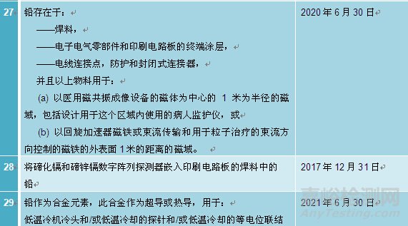 解密RoHS指令新增对医疗器械管控要求的应对措施