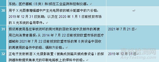 解密RoHS指令新增对医疗器械管控要求的应对措施