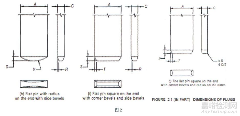 插头SAA认证及认证中常见的不合格项目及其解析