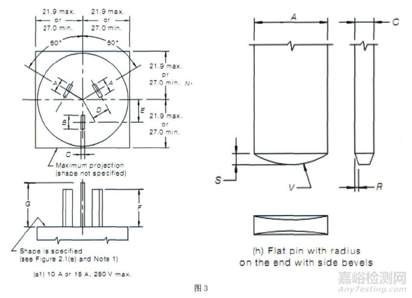 插头SAA认证及认证中常见的不合格项目及其解析