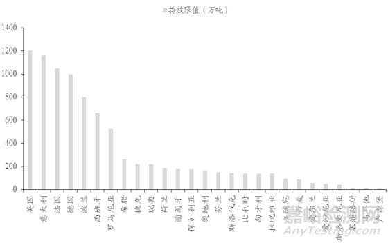 VOC检测，VOC监测，VOC测试