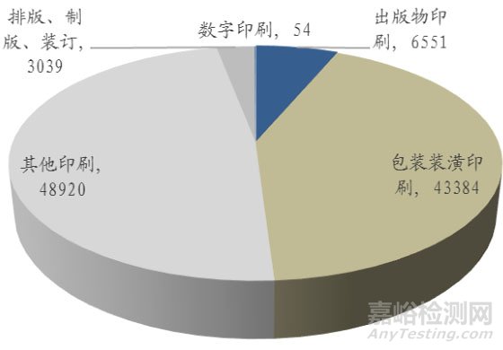 VOC检测，VOC监测，VOC测试